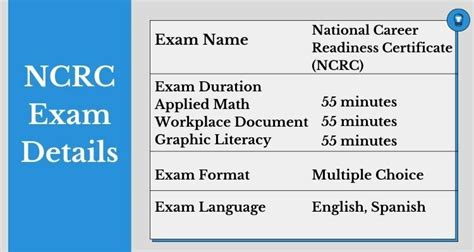 is the ncrc test hard|ncrc online course.